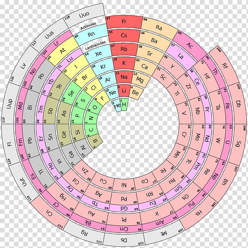 Alternative periodic tables Oganesson Atom Chemical element, symbol transparent background PNG clipart