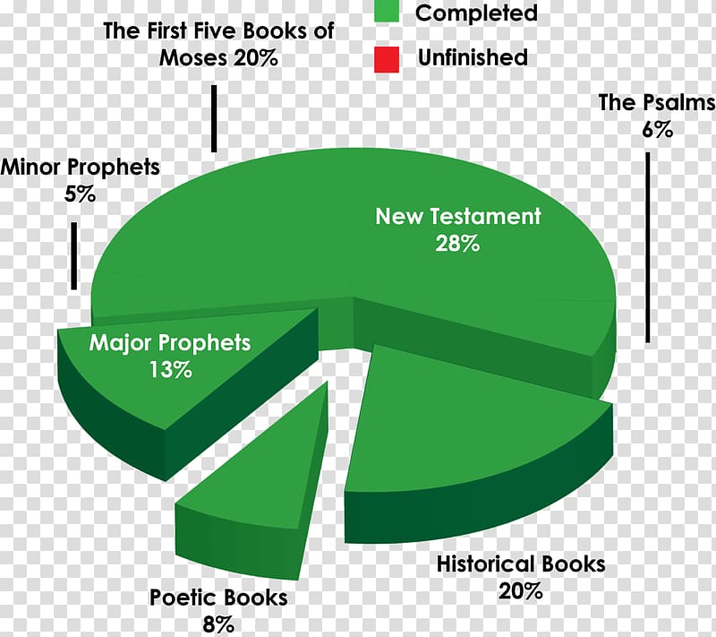 Chart Bible Religion New Testament Diagram, others transparent background PNG clipart