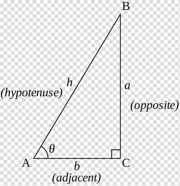 Triangle Trigonometry Proofs of trigonometric identities Area, triangle transparent background PNG clipart
