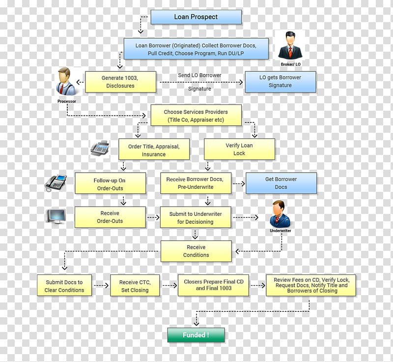 Organization Diagram, quick processing transparent background PNG clipart