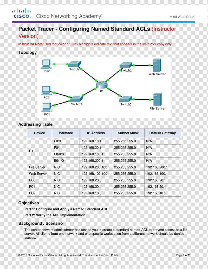 Network switch Access control list Packet Tracer IP address Computer network, transparent background PNG clipart