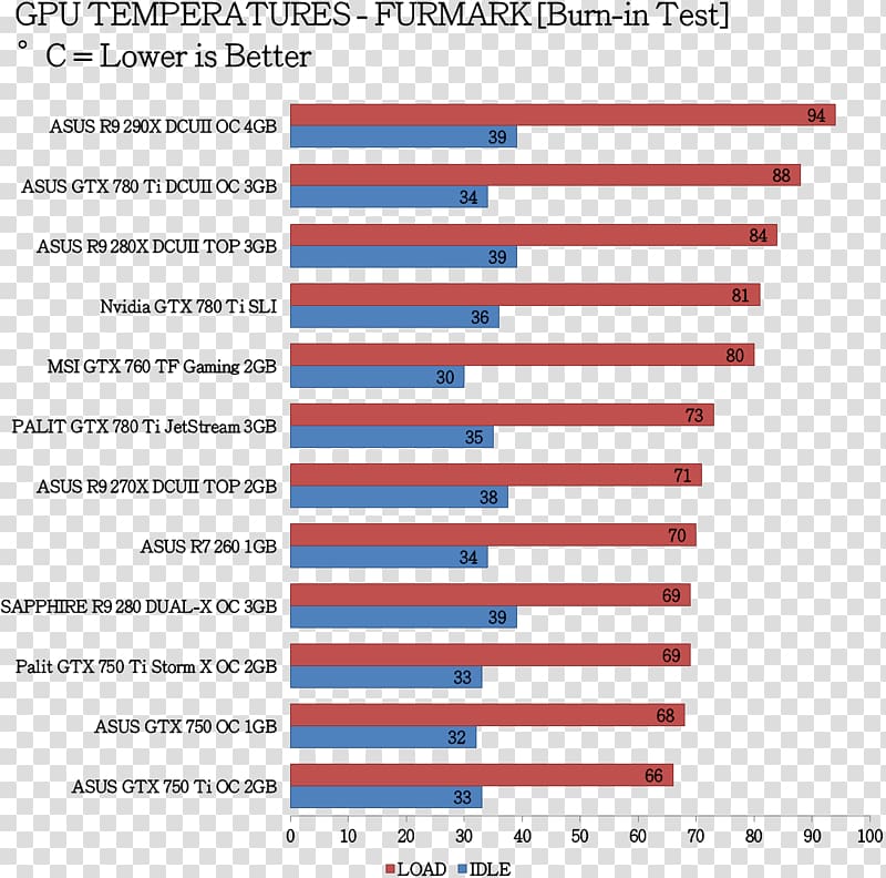 Graphics Cards & Video Adapters GeForce Benchmark Multi-core processor Software Testing, Techporn transparent background PNG clipart