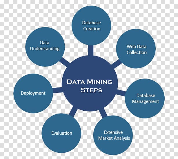 Data mining Big data Unstructured data Advertising, Business transparent background PNG clipart