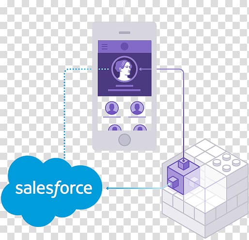 Salesforce.com Business Heroku Application software Salesforce Marketing Cloud, seamless connection transparent background PNG clipart