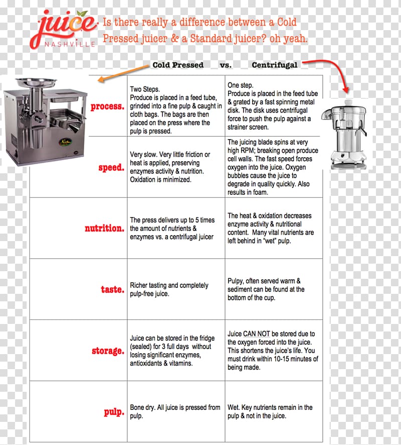 Cold-pressed juice Health Nutrition facts label Juice vesicles, juice transparent background PNG clipart