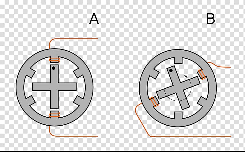 Stepper motor Electric motor Engine Synchronous motor DC motor, Stepper Motor transparent background PNG clipart