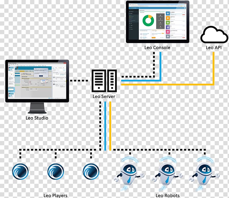 Robotic process automation Technology System Automation Anywhere, automation transparent background PNG clipart