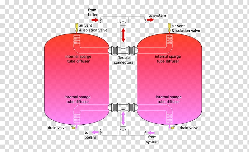 Hot water storage tank Thermal energy storage Water tank Boiler, others transparent background PNG clipart