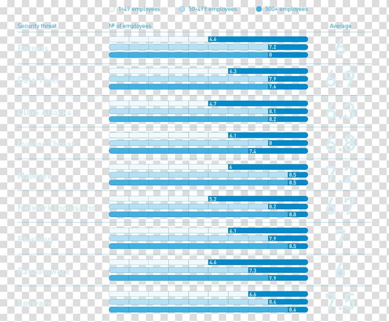 Computer security Intermedia Paper Threat, confidence transparent background PNG clipart