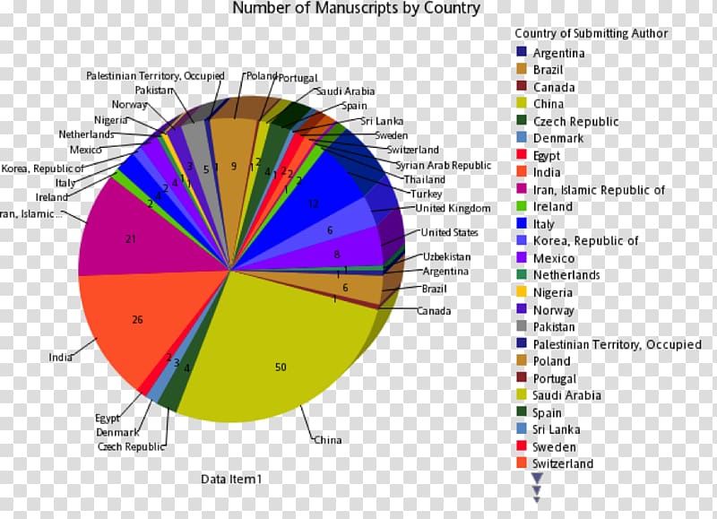 Statistics Botany Export Asia, asia transparent background PNG clipart