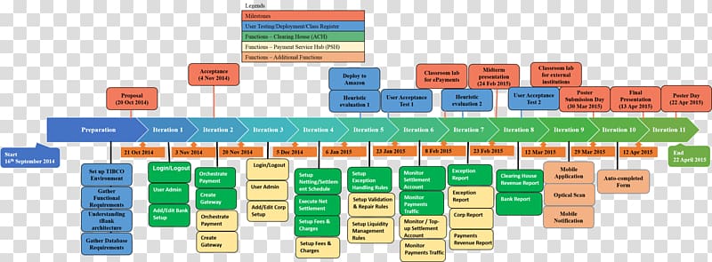 Schedule Project plan Timeline, others transparent background PNG clipart