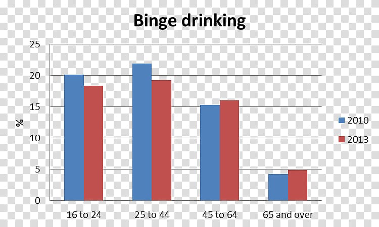 Statistics Alcoholic drink Alcoholism Alcohol and Your Health Legal drinking age, Alcohol Intoxication transparent background PNG clipart