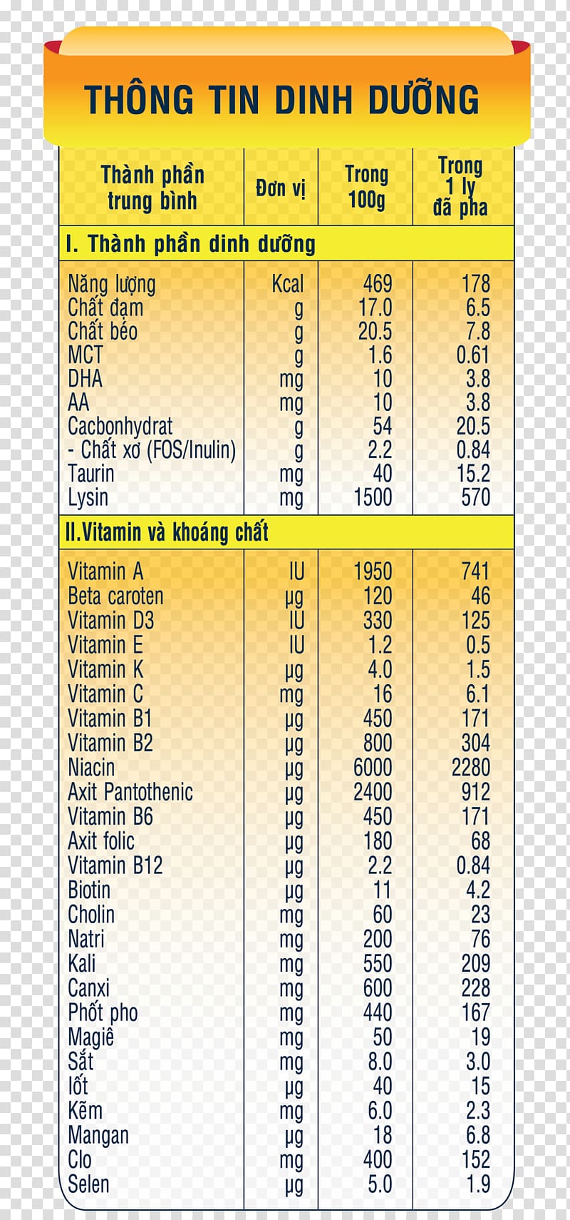 Powdered milk Underweight Nutrient Nutrition, milk transparent background PNG clipart