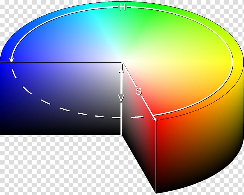 HSL and HSV Color model Color space Complementary colors, cmyk transparent background PNG clipart