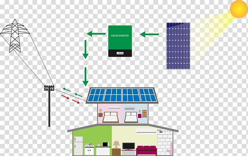 Solar power Stand-alone power system voltaic system Solar Panels Electrical grid, others transparent background PNG clipart