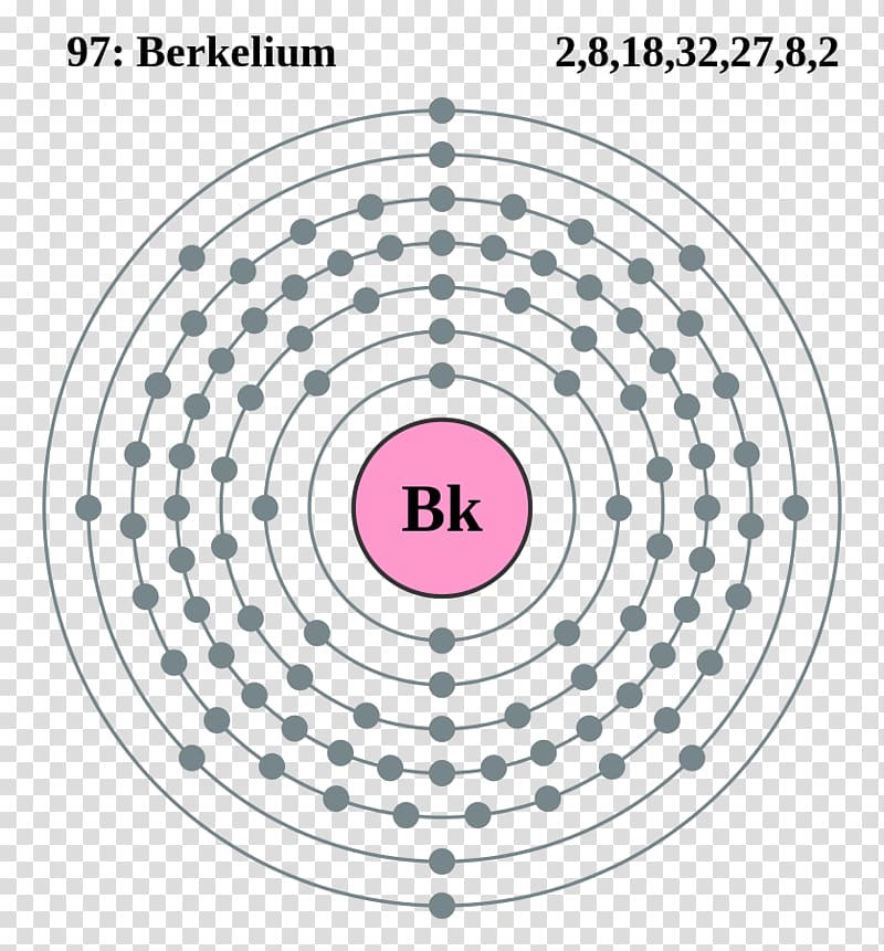 Electron configuration Atom Electron shell Bohr model, gold transparent background PNG clipart
