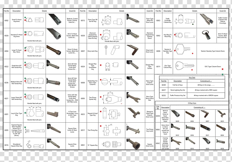 Key Lock Screwdriver Handle, stair transparent background PNG clipart