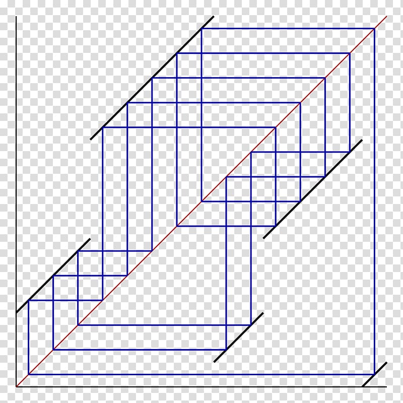 Interval exchange transformation Thermal expansion Regular polyhedron Mathematics, permutation transparent background PNG clipart