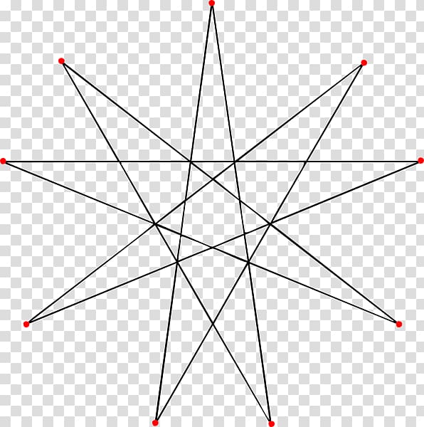 Enneagram Triangle Pentagram Geometry, triangle transparent background PNG clipart