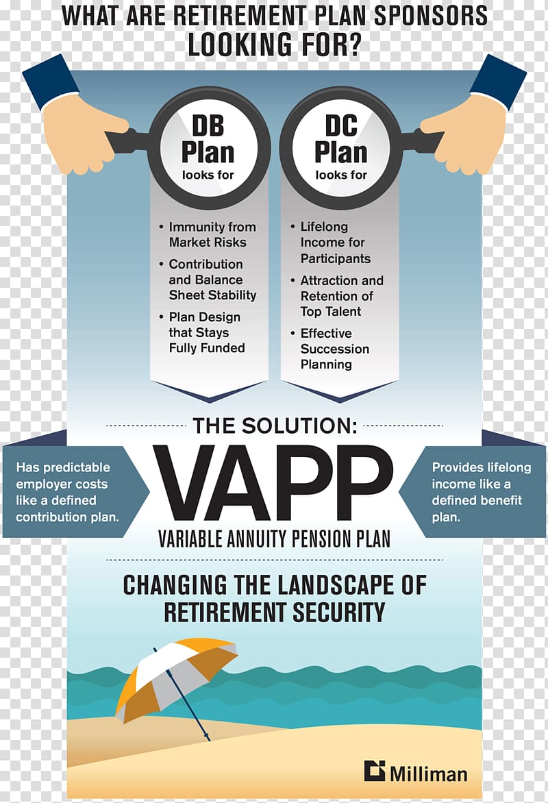 Defined benefit pension plan Life annuity Insurance, Defined Benefit Pension Plan transparent background PNG clipart