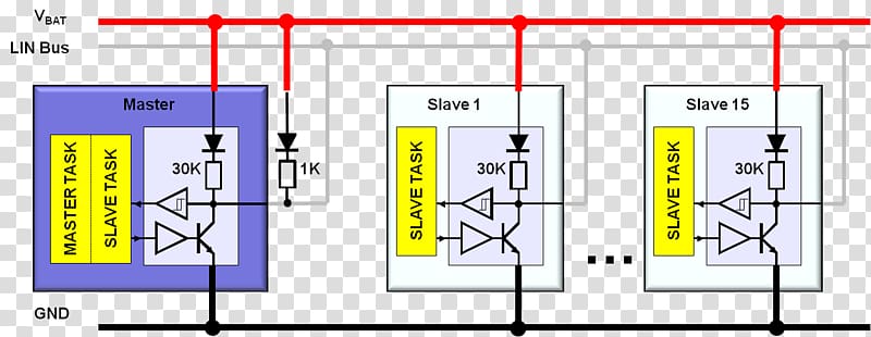 Local Interconnect Network Bus Computer network Physical layer Node, topology transparent background PNG clipart