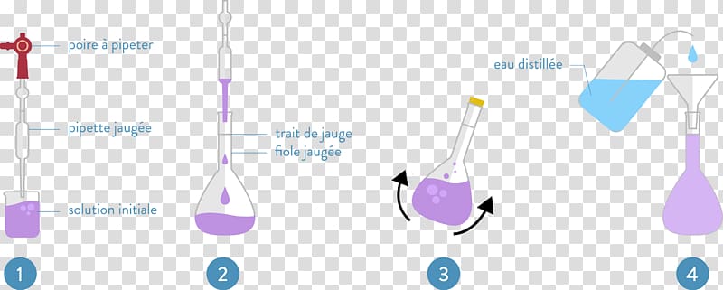 Dilution Volumetric flask Dissolution solution, others transparent background PNG clipart