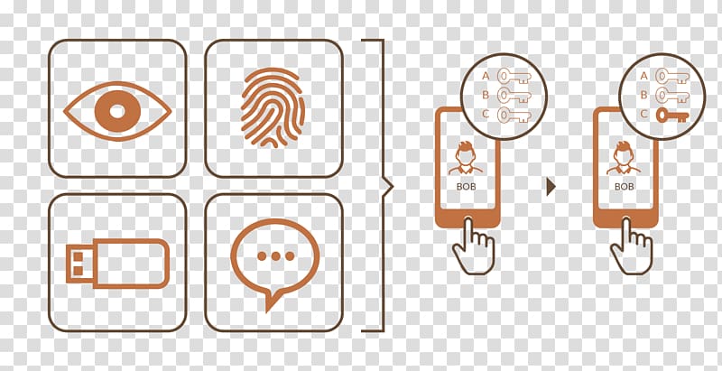 Strong authentication UAF Multi-factor authentication Brand, others transparent background PNG clipart