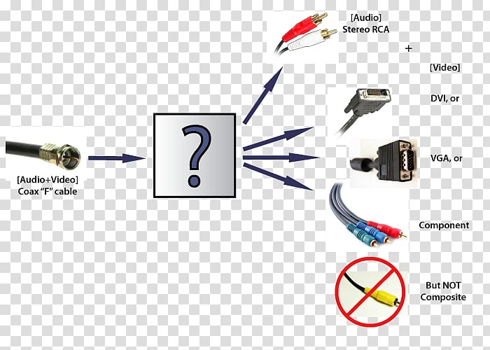 Electrical cable VGA connector RCA connector Component video Coaxial cable, the forbidden box transparent background PNG clipart