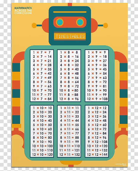 Multiplication table Mathematics Paper, multiplication table transparent background PNG clipart