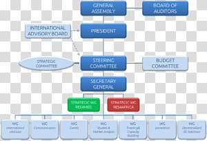 Res4Med By-law RES4AFRICA Corporate governance Statuto, others transparent background PNG clipart thumbnail