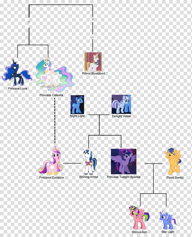 Rainbow Dash Pony Applejack Princess Celestia Pinkie Pie, genealogy transparent background PNG clipart