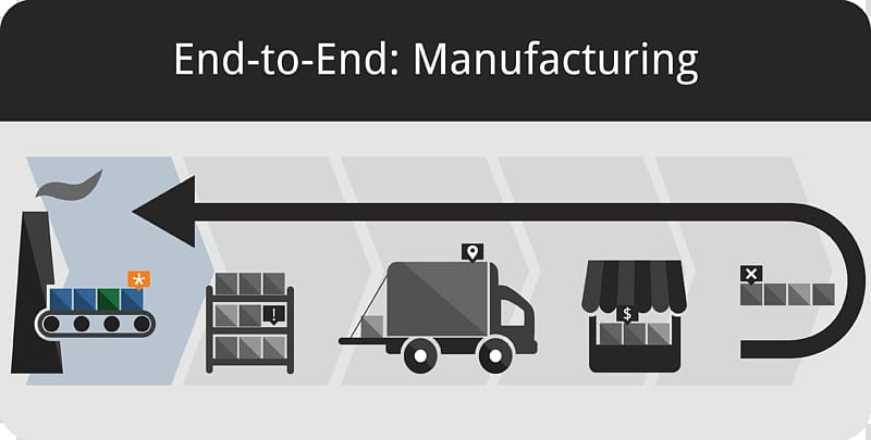 Inventory management software Reverse logistics Vendor-managed inventory, others transparent background PNG clipart