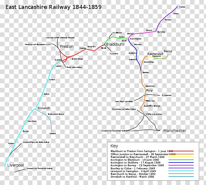 Accrington Rawtenstall East Lancashire Railway Rail transport The East Lancs Railway, rail transparent background PNG clipart