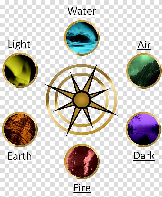 Zodiac 23 January Factions, compass elements transparent background PNG clipart