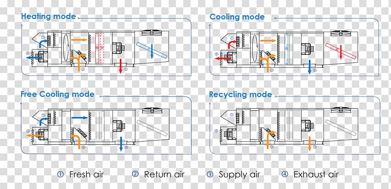 Heat recovery ventilation Free cooling Heat pump Roof, energy transparent background PNG clipart