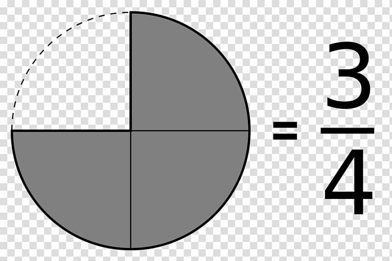 Number Circle Mathematics Fraction Pie chart, circle transparent background PNG clipart
