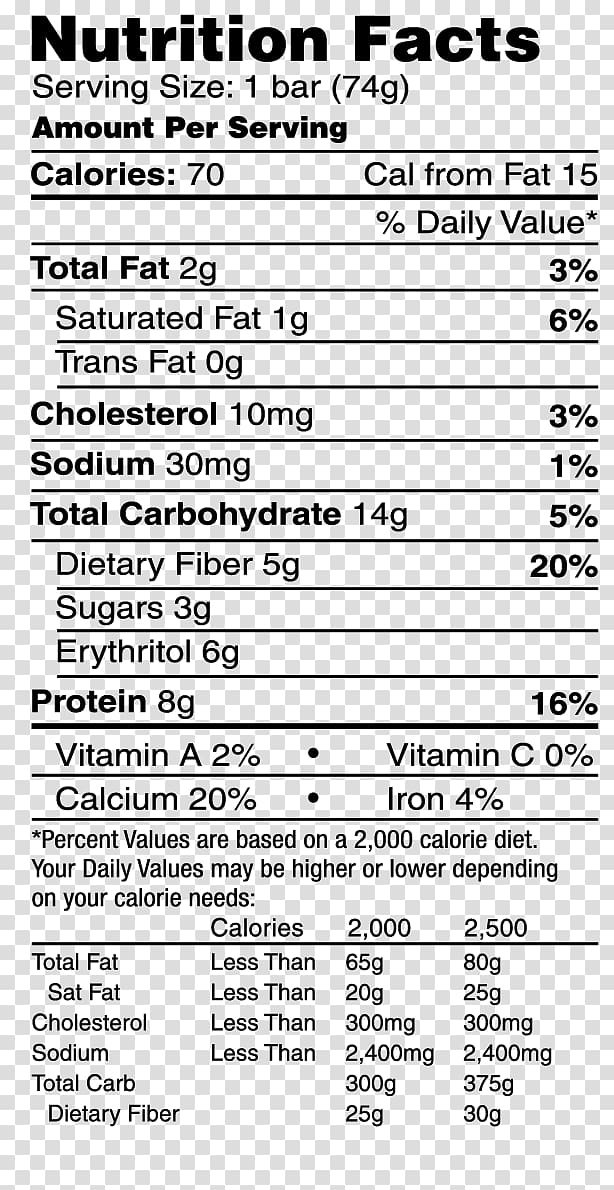 Waffle Nutrition facts label Calorie Fudge, sugar transparent background PNG clipart