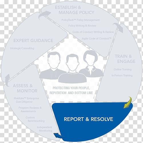 Computer Software NAVEX Global, Inc. Regulatory compliance Governance, risk management, and compliance Organization, effective compliance program culture transparent background PNG clipart
