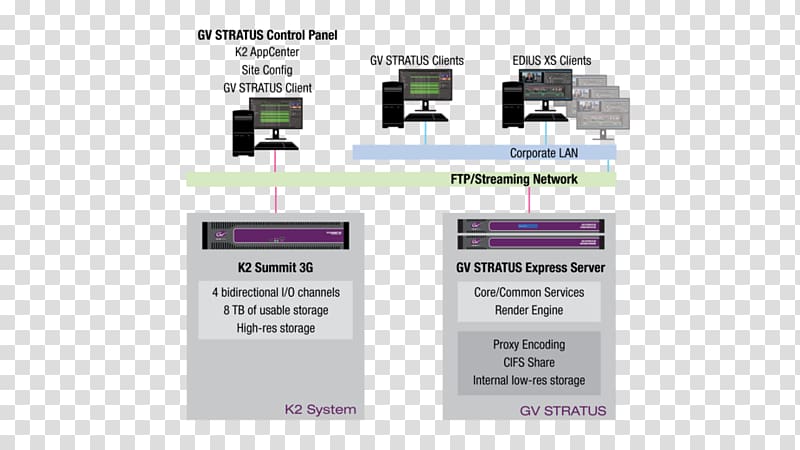 Newsroom Screenshot Computer Software Diagram, newsroom transparent background PNG clipart