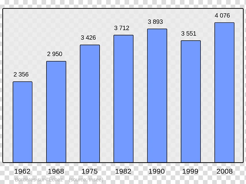 Ajaccio Sauzon Population Census Demography, population transparent background PNG clipart