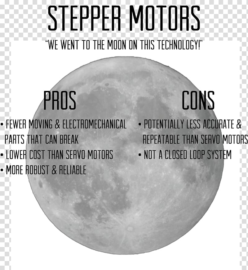 Stepper motor Servomechanism Servomotor Electric motor, Stepper Motor transparent background PNG clipart