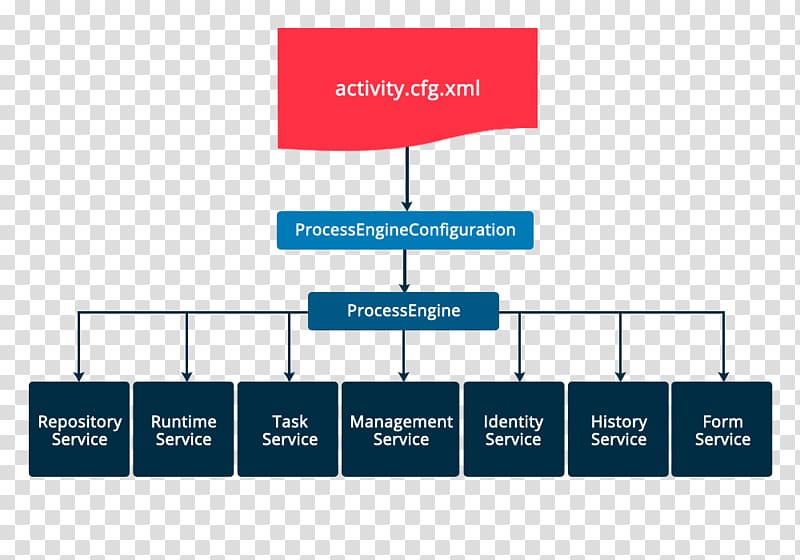 Organization Activiti Business process management Enterprise content management, Business transparent background PNG clipart