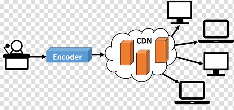 Content delivery network Streaming media Internet Facebook Live Digital distribution, Content Delivery Network transparent background PNG clipart