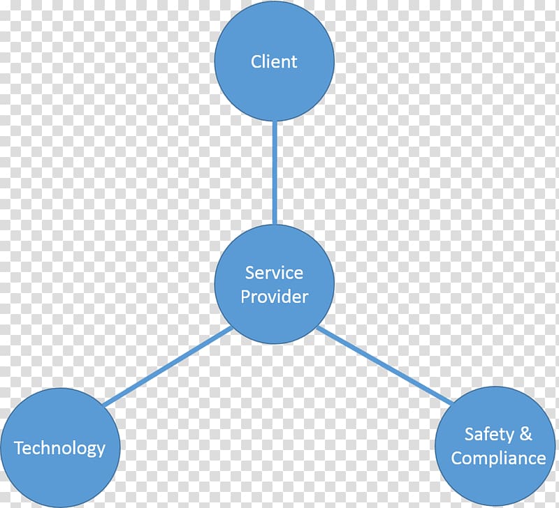 Diagram Dependency injection AngularJS Business, provider transparent background PNG clipart