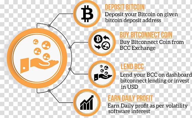 Bitconnect Bitcoin Cryptocurrency exchange Trade, Bitcoin Miner transparent background PNG clipart