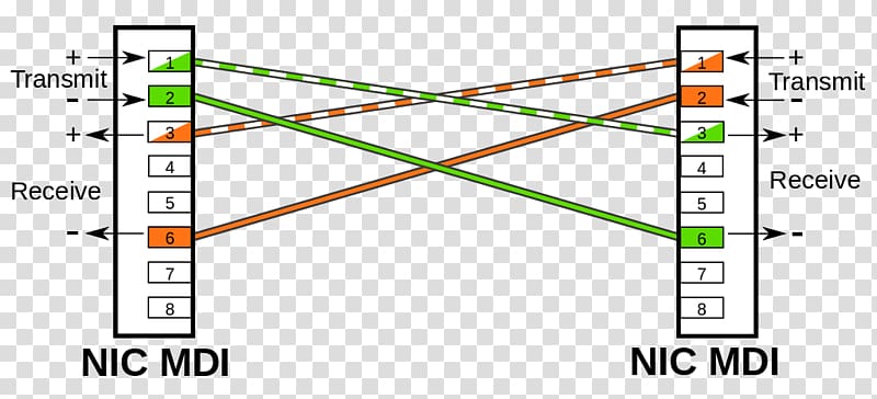 Medium-dependent interface Ethernet crossover cable Wiring diagram, ethernet cable transparent background PNG clipart