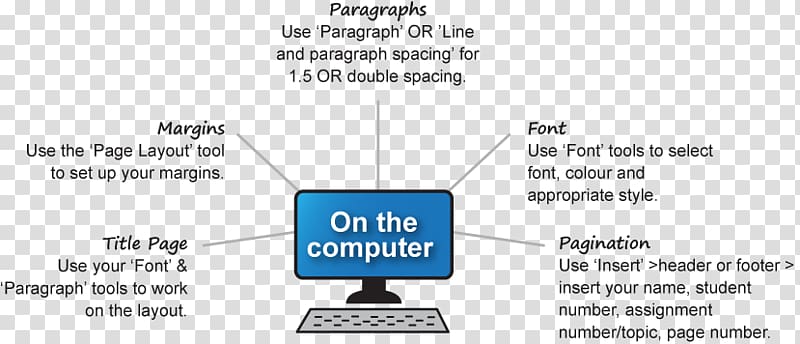 Five-paragraph essay Academic writing Computer, line spacing material transparent background PNG clipart