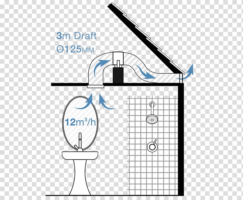 Heat recovery ventilation Whole-house fan Bathroom, fan transparent background PNG clipart