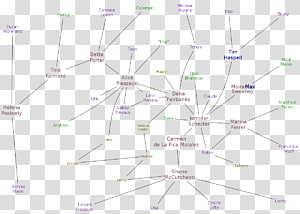 Line Diagram Point, line transparent background PNG clipart thumbnail