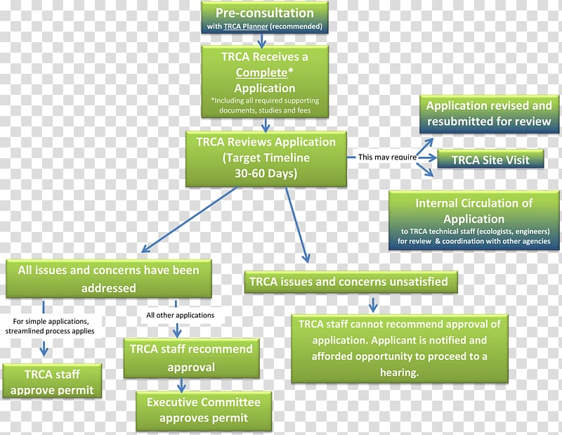 Planning Diagram Organization Information, permit transparent background PNG clipart